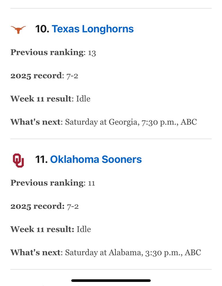 10. Texas Longhorns
Previous ranking: 13
2025 record: 7-2
Week 11 result: Idle
What's next: Saturday at Georgia, 7:30 p.m., ABC

11. Oklahoma Sooners
Previous ranking: 11
2025 record: 7-2
Week 11 result: Idle
What's next: Saturday at Alabama, 3:30 p.m., ABC