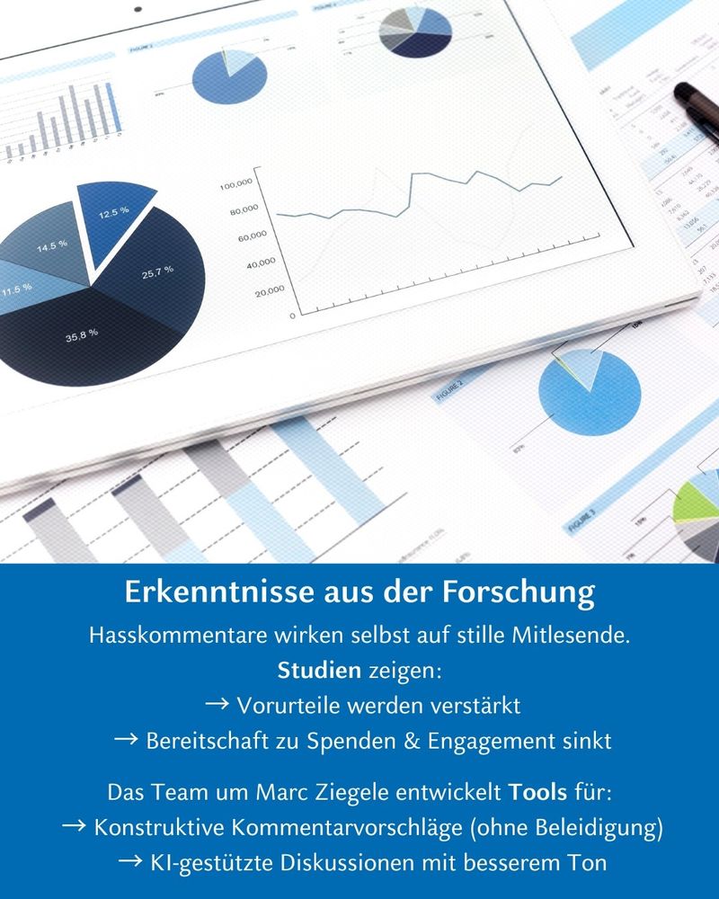 Grafik mit Diagrammen. Text: Erkenntnisse aus der Forschung: Hasskommentare wirken selbst auf stille Mitlesende. Studien zeigen: Vorurteile werden verstärkt, Bereitschaft zu Spenden und Engagement sinkt. Das Team um Marc Ziegele entwickelt Tools für: konstruktive Kommentarvorschläge (ohne Beleidigung), KI gestützte Diskussion mit besserem Ton.