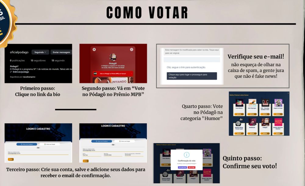 Imagem mostrando o passo a passo de votação, com as etapas de clicar no link da bio, em seguida clicar no botão que diz "Vote no Pódagô no Prêmio MPB", e o terceiro passo é criar a conta, salvar e adicionar os dados para receber o email de confirmação. Continuando o passo a passo, na direita da imagem tem a próxima etapa para votar, lembrando de verificar o email, votar no Pódagô na categoria de humor, e terminar confirmando o voto.