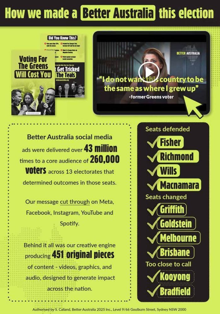 Gloating by ALP aligned "Better Australia" smear group