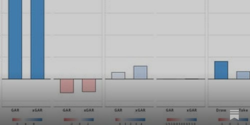 Mastering Evolving-Hockey Pt 3: GAR, xGAR, WAR, xWAR, etc.