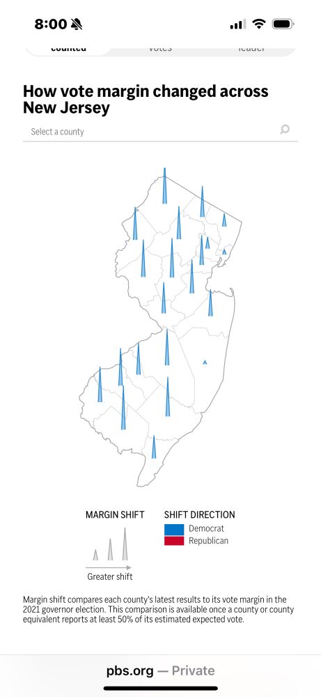 Map of NJ showing how vote margin changed in every county in the 2025 election compared to the 2021 election.  Every county shifted to the Democrats.