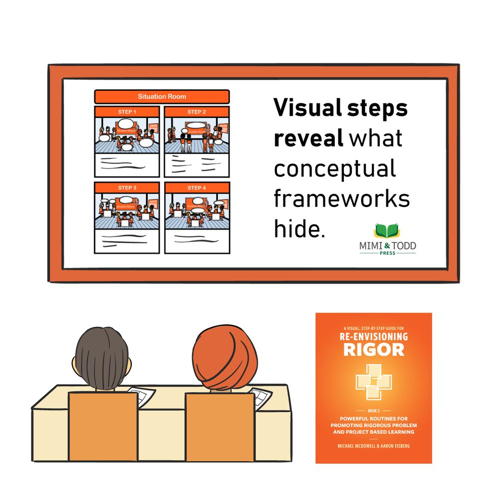 The cover of the book Re-Envisioning Rigor Book 2 and a sample image of the 4-square graphics in the book with the words Visual steps reveal what conceptual frameworks hide.