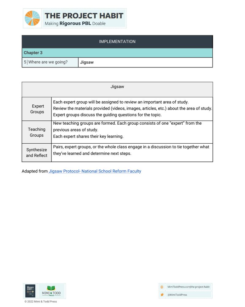 A PDF with instructions for the Jigsaw Method from The Project Habit book