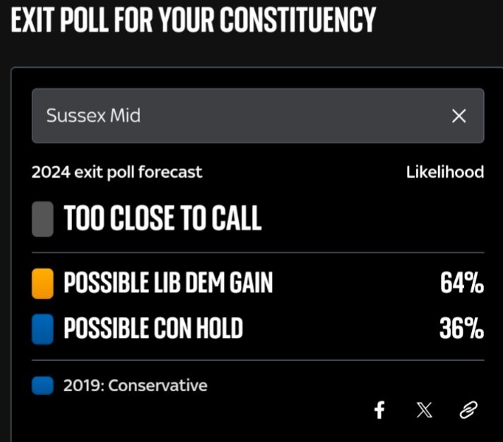 Possible lib dem gain in mid sussex