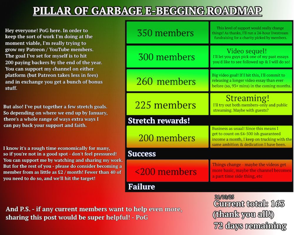 a graphic with text detailing why I'm shooting for 200 members by end of year, and that I currently have 163 with 72 days remaining. The tiers are: <200 members means the channel approach gets rethought, 200 means business as usual continues, 225 means I try out some livestreaming, 260 means I'll release a longer video than ever before, 300 means I do a video sequel, and 350 means I'll do a 24 hour charity livestream.