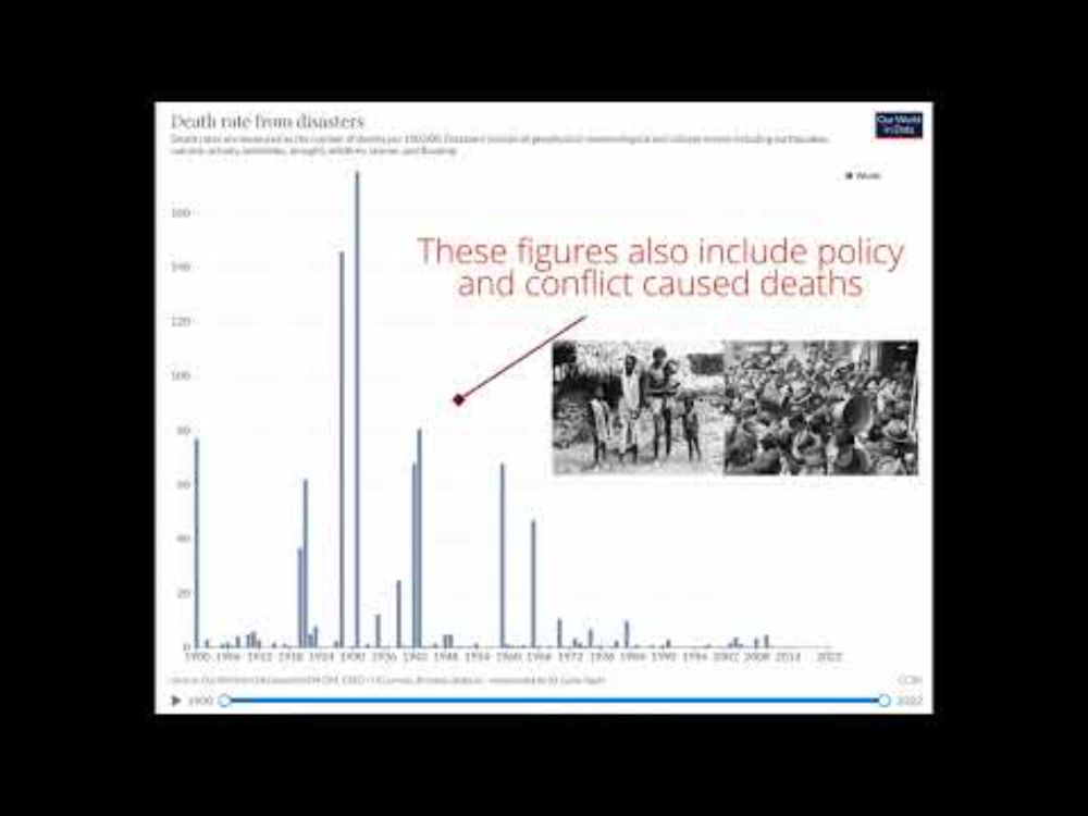 BJORN LOMBORG CLIMATE DEATHS GRAPH DEBUNKED