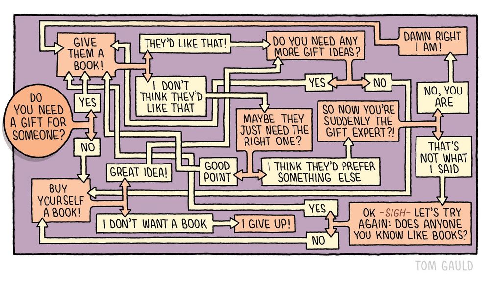 A very complex diagram which begins with the question "Do you need a a gift for someone" but, despite many questions and choices, always suggests either giving a book or buying a book for yourself, or gets in a huff and says "I give up!".