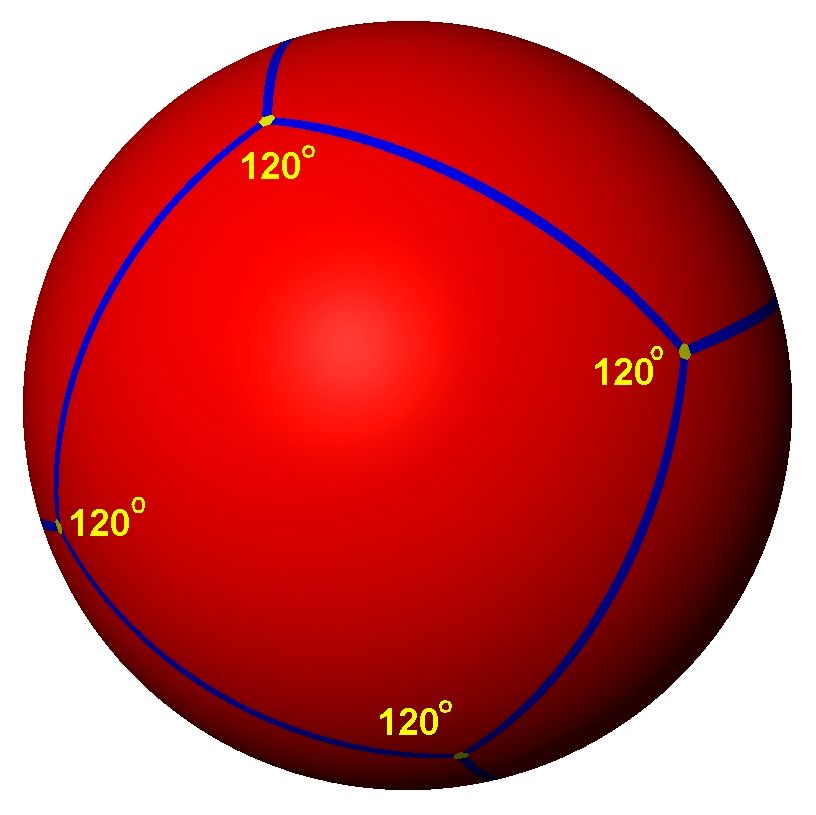 Cuadrado en geometria esférica