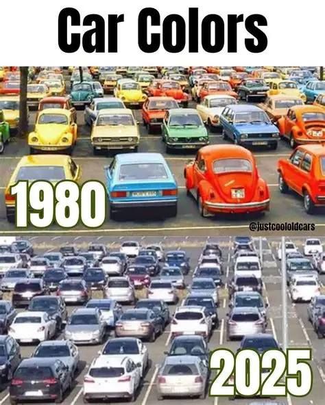 Car Colours. A split picture. The top half shows a car park of cars in all hues of the rainbow and is labelled 1980. The bottom half shows a carpark of cars with only white, black and silver and is labelled 2025. 