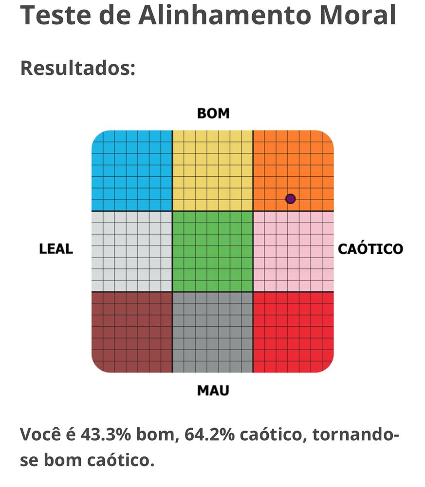 resultado do teste dando 43.3% bom e 64.2% caótico, tornando bom caótico