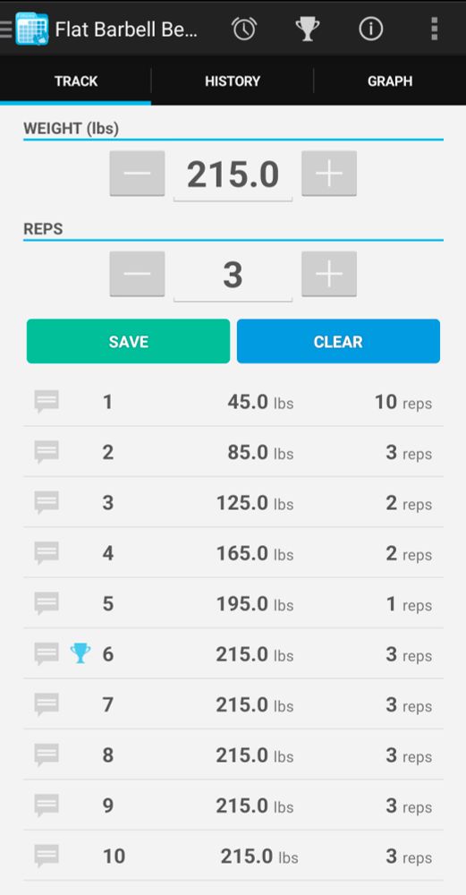 Bench Press 5x3 @ 215 lbs
