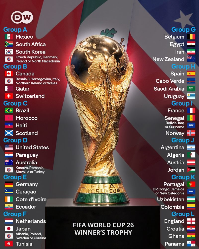 A images showing which football playing nations will play in which groups during the FIFA World Cup 2026