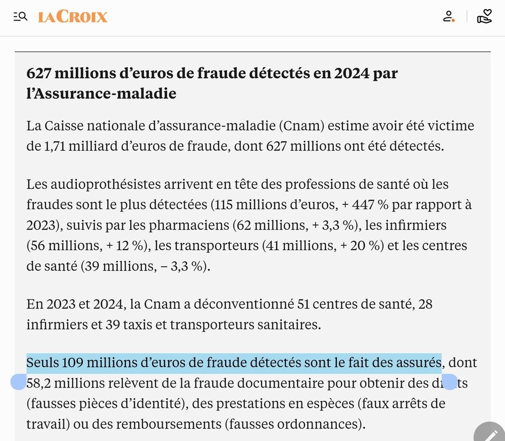 Extrait de l'article de La Croix

627 millions d’euros de fraude détectés en 2024 par l’Assurance-maladie
La Caisse nationale d’assurance-maladie (Cnam) estime avoir été victime de 1,71 milliard d’euros de fraude, dont 627 millions ont été détectés.

Les audioprothésistes arrivent en tête des professions de santé où les fraudes sont le plus détectées (115 millions d’euros, + 447 % par rapport à 2023), suivis par les pharmaciens (62 millions, + 3,3 %), les infirmiers (56 millions, + 12 %), les transporteurs (41 millions, + 20 %) et les centres de santé (39 millions, – 3,3 %).

En 2023 et 2024, la Cnam a déconventionné 51 centres de santé, 28 infirmiers et 39 taxis et transporteurs sanitaires.

[phrase surlignée]Seuls 109 millions d’euros de fraude détectés sont le fait des assurés [/phrase surlignée], dont 58,2 millions relèvent de la fraude documentaire pour obtenir des droits (fausses pièces d’identité), des prestations en espèces (faux arrêts de travail) ou des remboursements (fausses ordonnances).