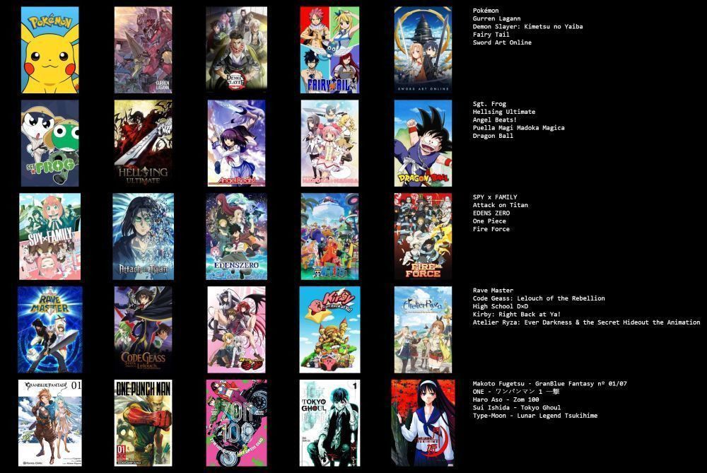 Pokémon (on episode 1 of gen 7)
Demon Slayer (Only watched up to season 3, episode 12.)
Fairy Tail (only on episode 72)
Sword Art Online (haven't watched Alicization yet)
Sgt. Frog (I'm on season 5)
Granblue (Read the manga, haven't played the gacha, played Rising and Relink)
Madoka (only watched the first 3 movies)
Dragon Ball (only watched 40-ish episodes of the OG and haven't started any other series)
Spy x Family (only watched up to episode 6, but read the manga from there up to where season 1 ends.)
Attack on Titan (only a few episodes into season 2)
Edens Zero (on episode 17)
One Piece (only up to Arlong Park)
One-Punch Man (read up to where episode 19 starts, haven't seen the anime)
Zom 100 (read up to volume 6, haven't seen the anime)
Fire Force (On episode 8)
Rave Master (On episode 11)
Code Geass (On episode 10)
Tokyo Ghoul (Watched the anime years ago, on volume 4 of the manga)
High School DXD - On episode 12
Tsukihime - Read the manga and not the VN