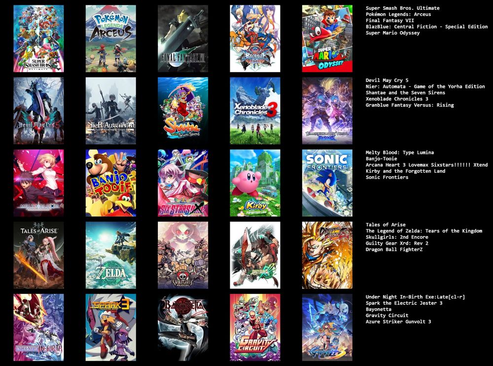 All I have right now is a Switch 1, a Wii, a PS2 I got in the PS4 era with only a handful of games, and a laptop.
FF7: Never played the remake, or any other mainline FF, for that matter, aside from the original Steam version of 6, the Pixel Remaster of 1, and the Steam port of the DS remake of 4.
Shantae Seven Sirens: Haven't played Risky Revolution yet.
Granblue Rising: Interchangeable with Relink, but I'm keeping it one per franchise and I haven't played the OG.
Forgotten Land: Haven't played the DLC or RtDLDX yet.
Sonic Frontiers: Haven't played Shadow Gens yet.
Arise: Only finished this and Vesperia.
Rev 2: Barely played Strive as of now.
UNICLR: Haven't played much of UNI 2 yet.
Bayo 1: Don't have Bayo 2, 3 or the prequel yet.