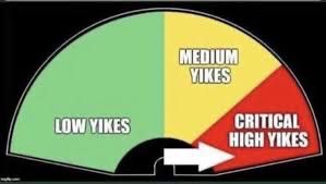 a meter with green, yellow and red sections. green reads low yikes, yellow is medium yikes, and red is critical high yikes. the arrow is buried in critical high yikes