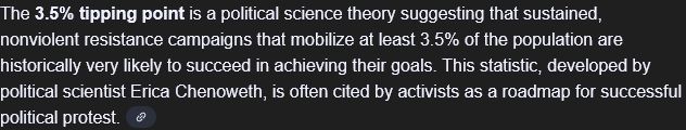 The
3.5% tipping point is a political science theory suggesting that sustained, nonviolent resistance campaigns that mobilize at least 3.5% of the population are historically very likely to succeed in achieving their goals. This statistic, developed by political scientist Erica Chenoweth, is often cited by activists as a roadmap for successful political protest