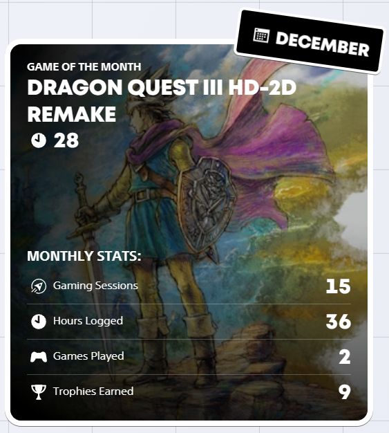 Game of the Month (December):
Dragon Quest III HD-2D Remake
Hours 28
Monthly stats:
Gaming Sessions 15
Hours Logged 36
Games Played 2
Trophies Earned 9
