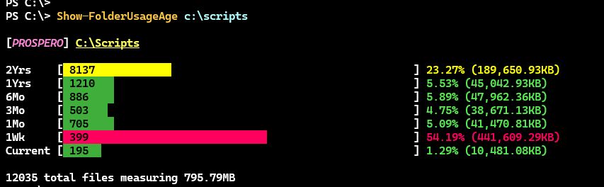Show-FolderUsageAge https://github.com/jdhitsolutions/DiskReportingTools