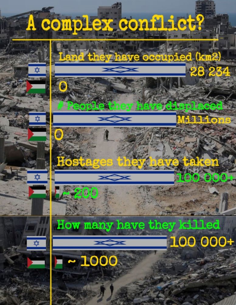 A complex conflict?
Comparison between Israel and Palestine.
Land they have occupied (km2):
Israel: 28 234
Palestine : 0
People they have displaced :
Israel : 100 000 +
Palestine : 0
How many have they killed :
Israel : 100 000 +
Palestine : ~ 1000