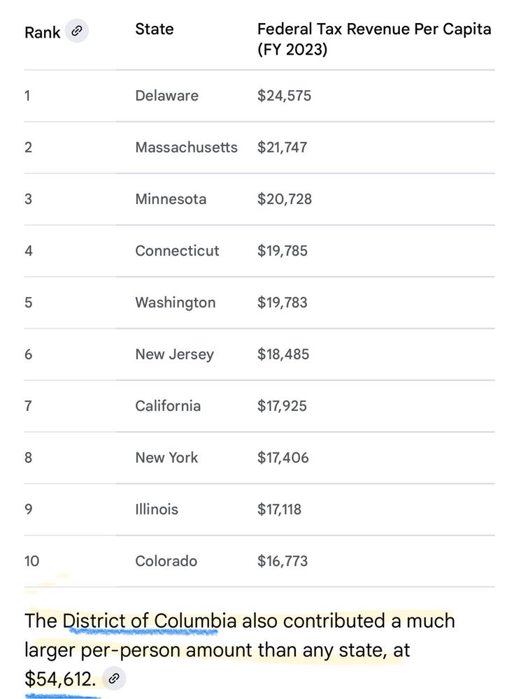 Donor States 