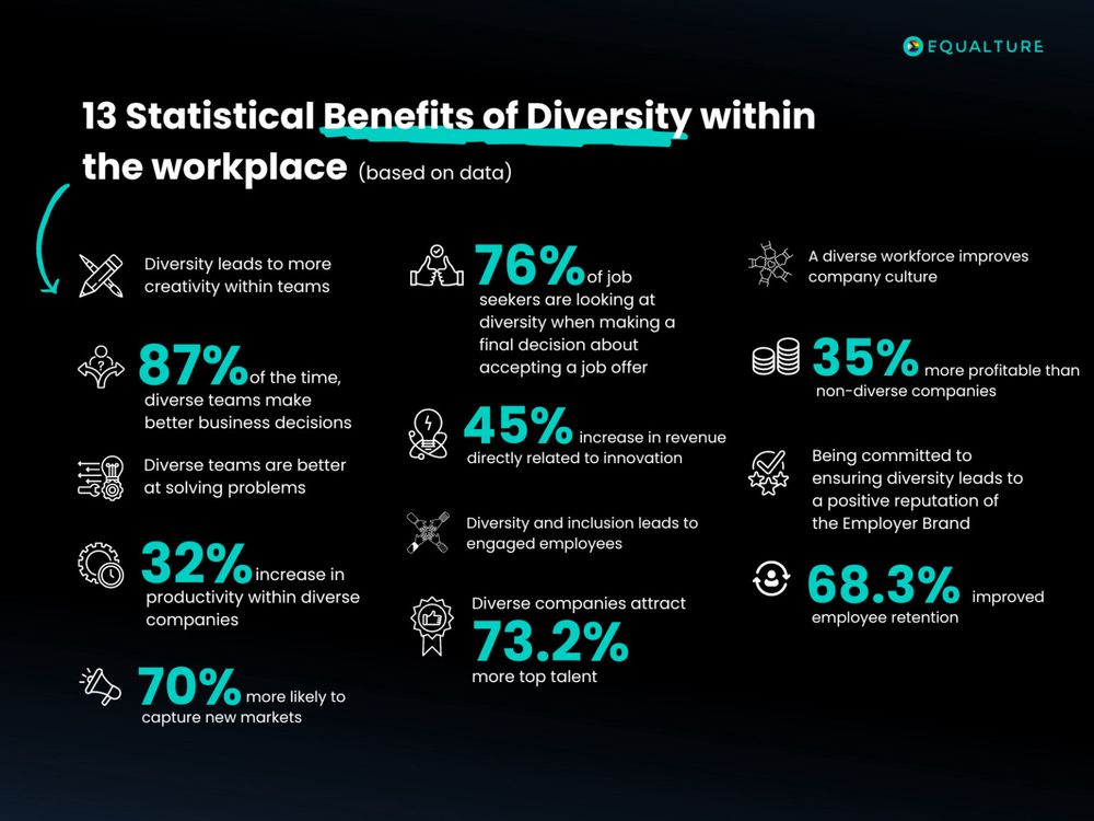 Benefits of DEI