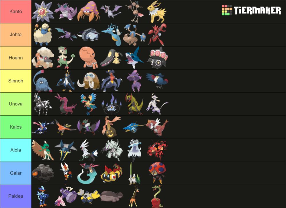Favorite Pokémon of each Gen. I tried ordering them but gave up halfway through.