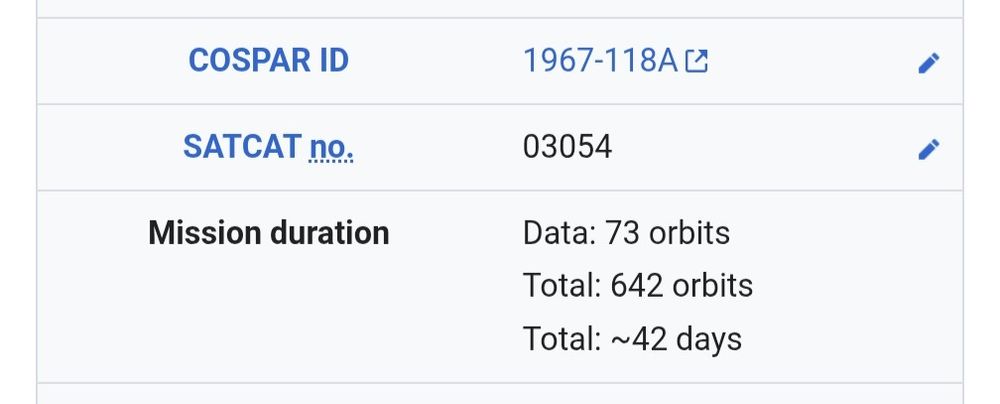 An extract from the WRESAT Wikipedia page showing that it completed 642 orbits before reentering earth's atmosphere