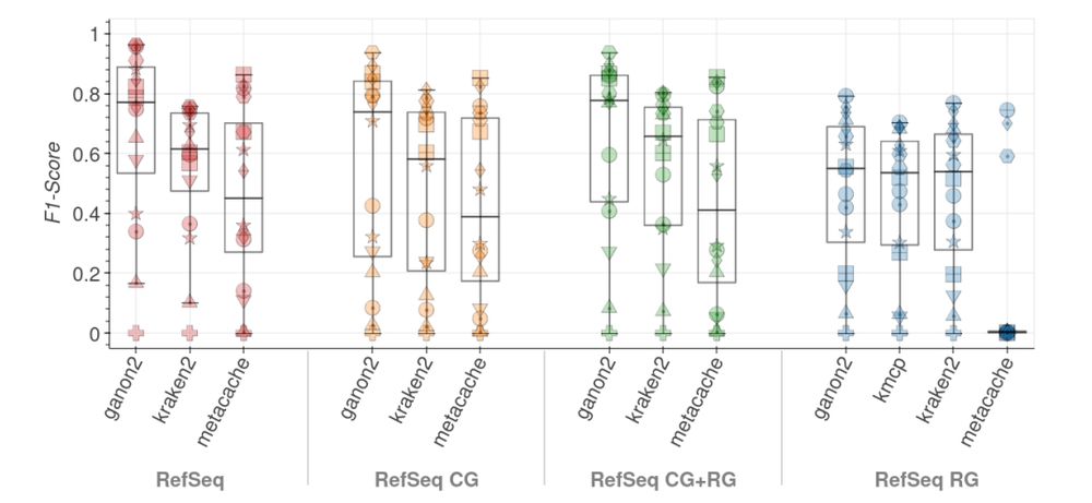 Source:
https://www.biorxiv.org/content/10.1101/2023.12.07.570547v2.full.pdf