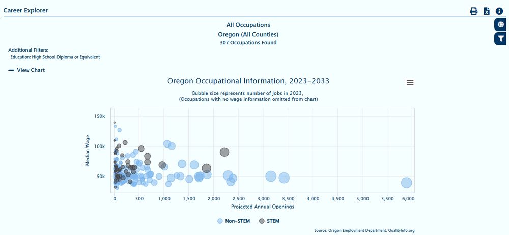 Career Finder page on QualityInfo.org. The results are filtered to display occupations that have a typical education level of high school diploma or equivalent.