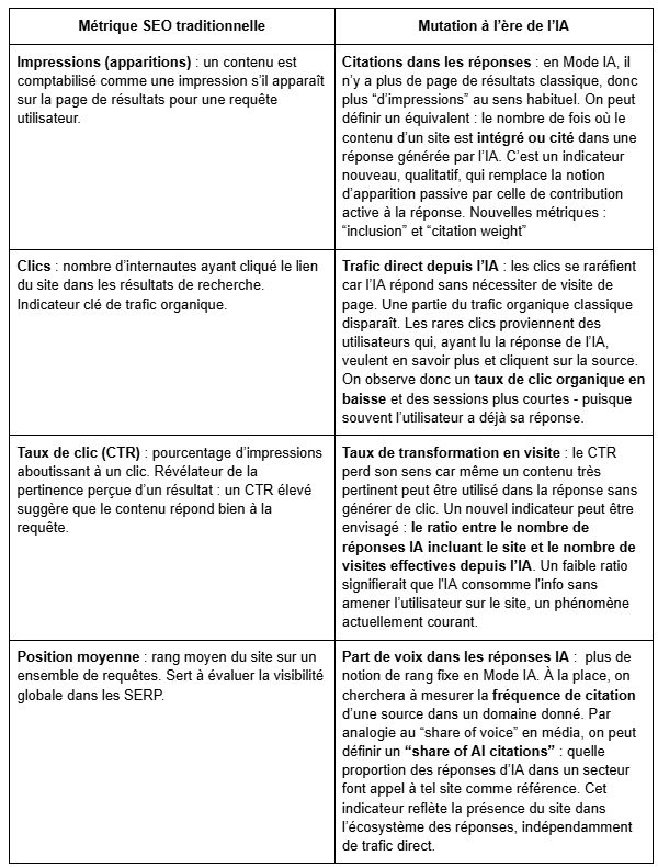 tableau comparatif SEO traditionnel, et à l'heure de l'IA