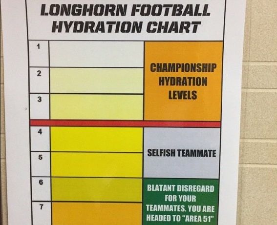 A hydration chart from the Texas Longhorns football program that shows shades of yellow reflecting how much water one needs to have healthy pee.