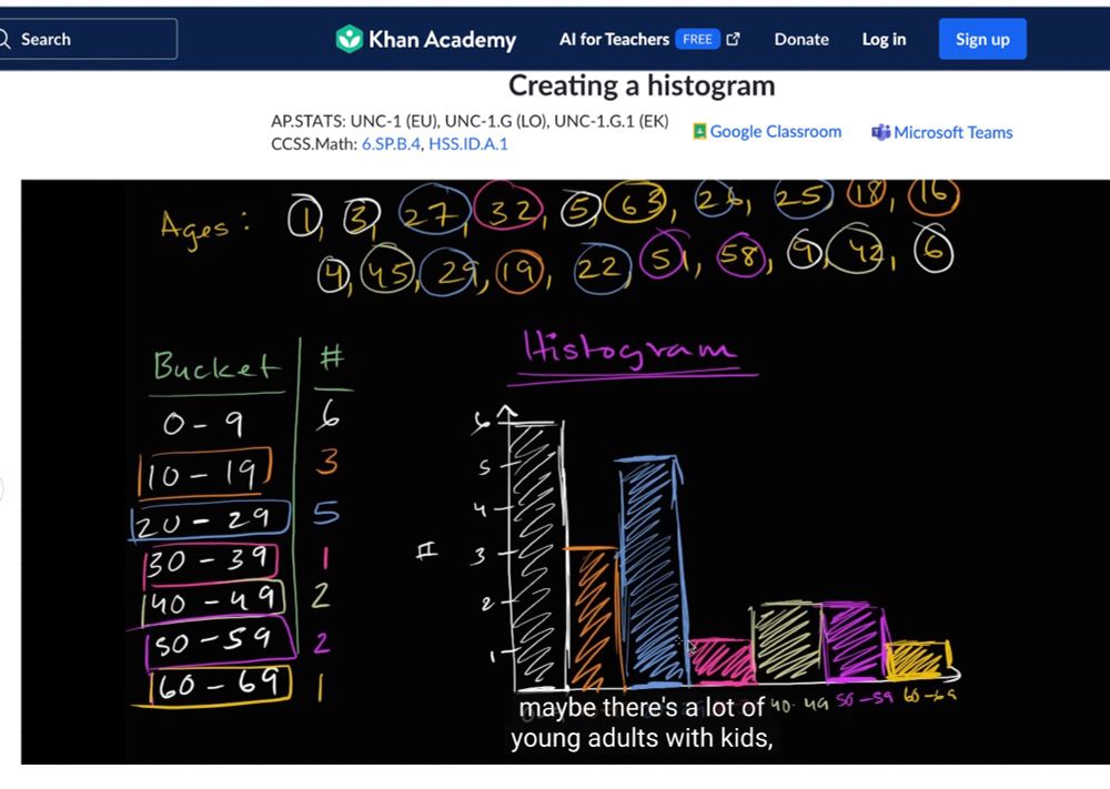 Screenshot of education board demonstrating histogram-making principles