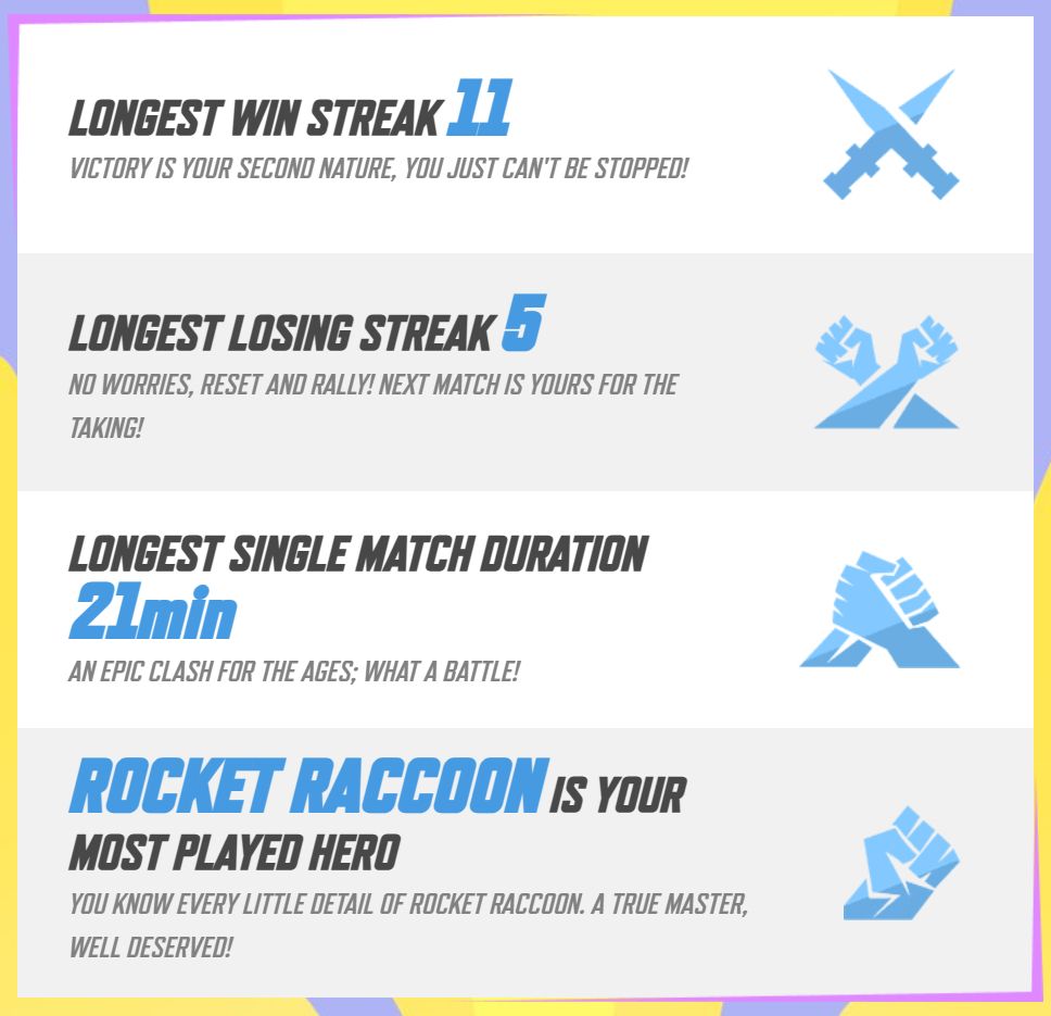 Another screenshot from the Marvel Rivals year in review. My longest win streak was 11 games, and the longest losing streak was 5.  The longest game I played was 21 minutes (this has nothing on an Overwatch "total mayhem" match, which can go on for over an hour) and it says Rocket Raccoon is my most played hero.
