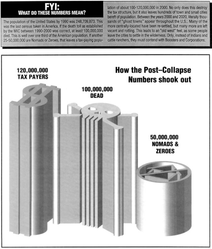 100,000,000 people die