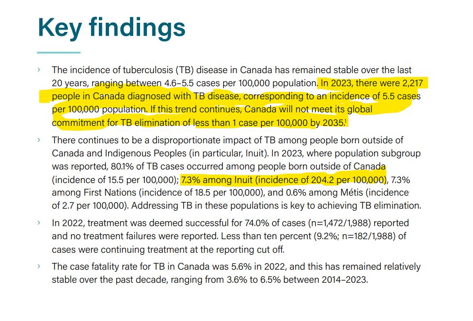Screenshot of the "Key findings" page from the linked report, with the stats mentioned in the post highlighted.