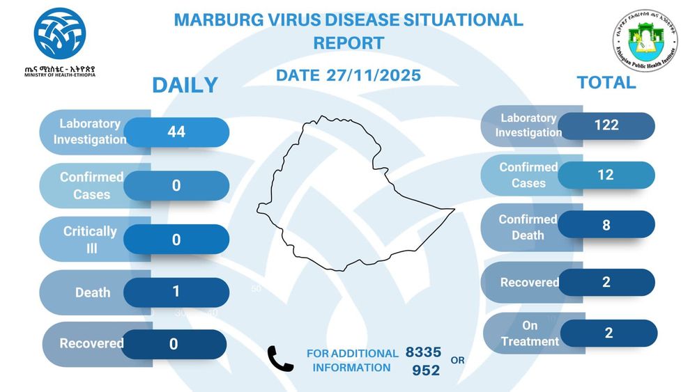 Image of the Ethiopian Ministry of Health's Nov 27 Marburg update from https://x.com/FMoHealth/status/1994097787898568771/photo/2 