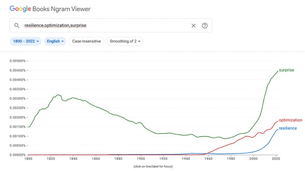 google ngram viewer