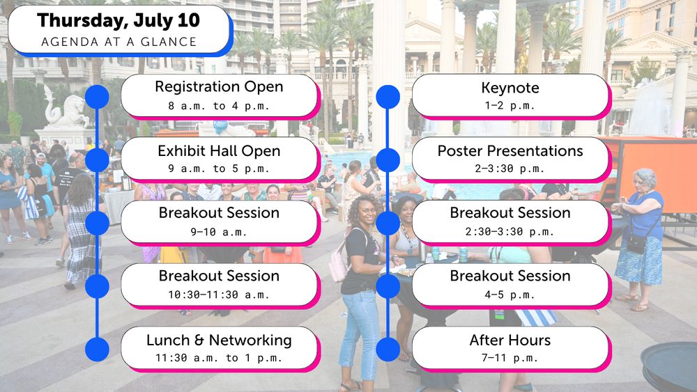 Agenda at a Glance
Thursday, July 10
Registration Open
8 a.m. to 4 p.m.
Exhibit Hall Open
9 a.m. to 5 p.m.
Breakout Session
9–10 a.m.
Breakout Session
10:30–11:30 a.m.
Lunch & Networking
11:30 a.m. to 1 p.m.
Keynote
1–2 p.m.
Poster Presentations
2–3:30 p.m.
Breakout Session
2:30–3:30 p.m.
Breakout Session
4–5 p.m.
After Hours
7–11 p.m.