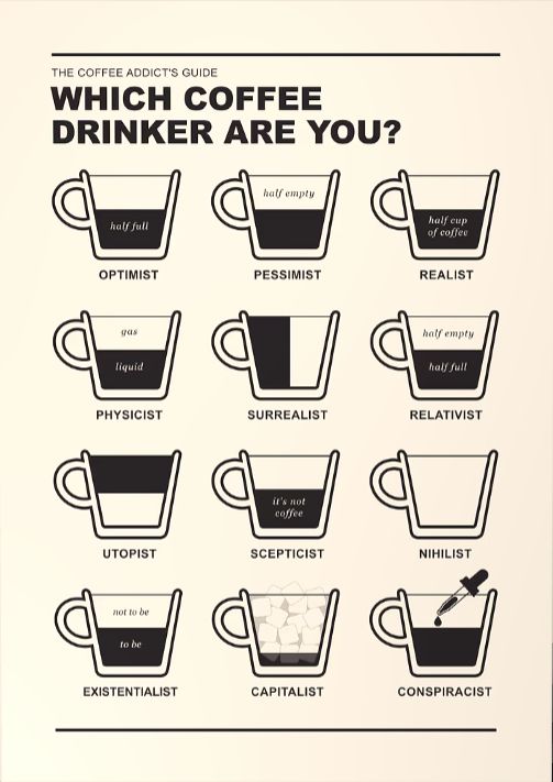 Different types of coffee drinkers 