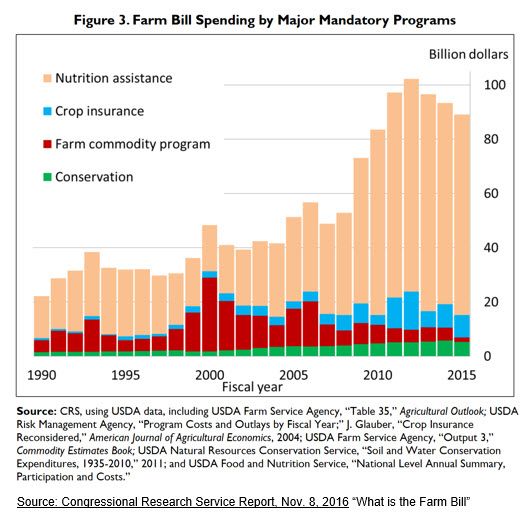 Farm Bill report 2016