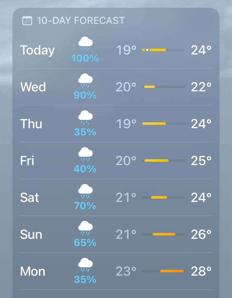 10-day weather report showing a significant chance of rain every day
