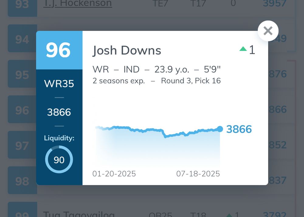 Example of liquidity in the player info on the rankings 