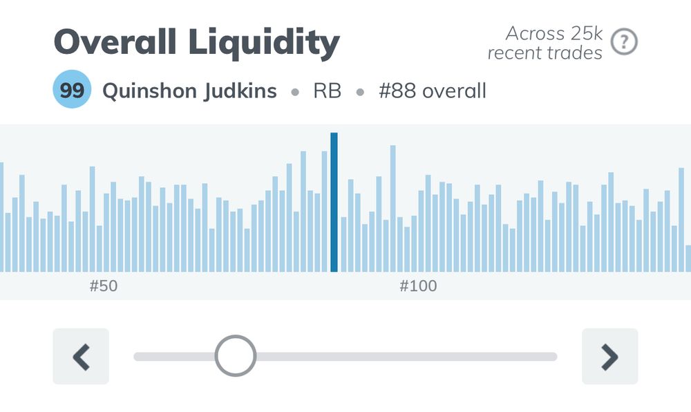 Judkins’ liquidity graph