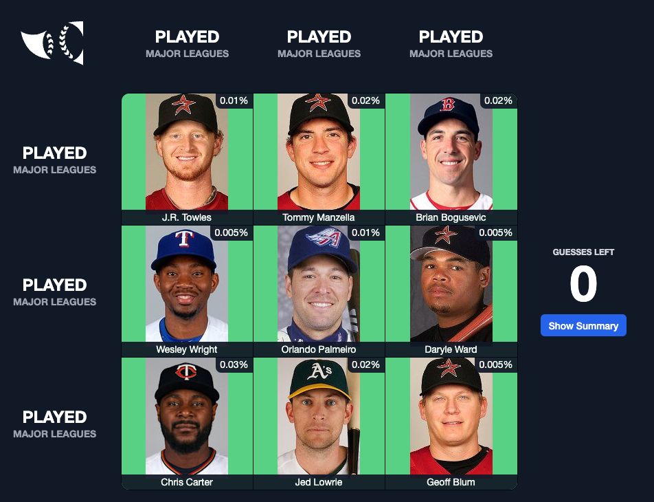 Immaculate Grid with all more obscure Astros and Astros broadcasters.