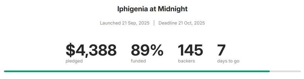 Screenshot of the funding page for the Iphigenia at Midnight Kickstarter, showing the project at 89% funded with seven days to go.