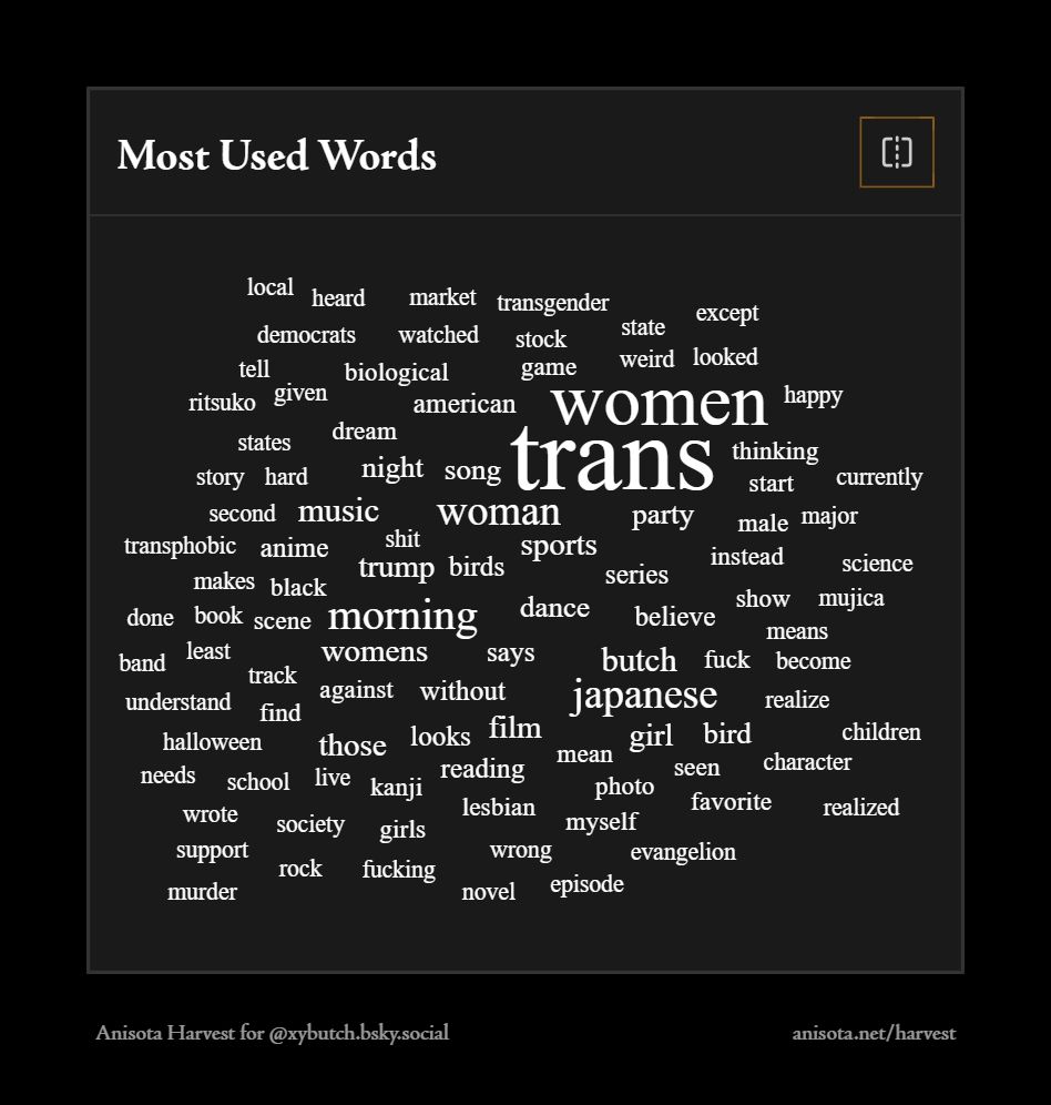 Word cloud visualization for 2025 showing your 50 most-used words, sized by frequency. Top 10: "trans" (227×), "women" (146×), "morning" (70×), "japanese" (64×), "woman" (62×), "music" (44×), "butch" (41×), "womens" (39×), "sports" (38×), "film" (37×) (from Anisota's Annual Bluesky Harvest)