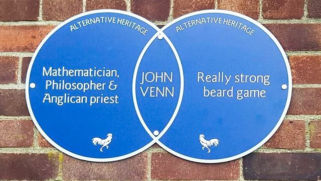 Venn diagram blue 'heritage' plaque