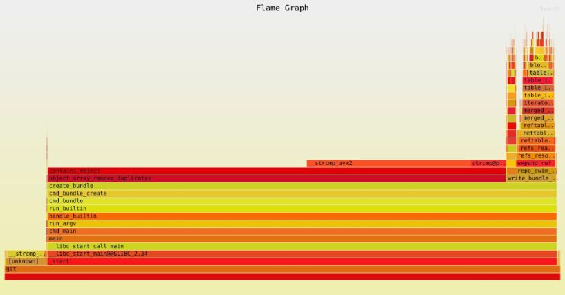 Illustration -> a flame graph of the command during execution.